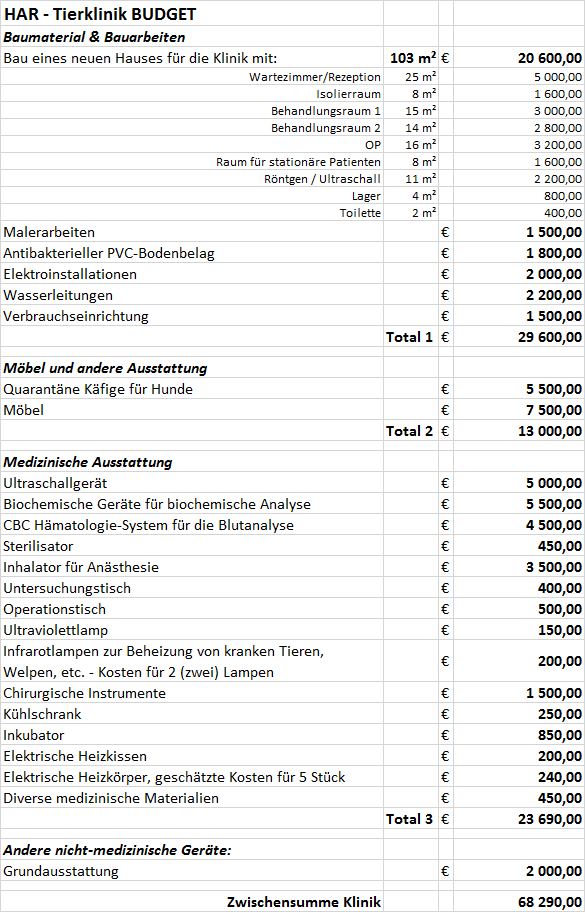 Kalkulation Bau Tierklinik
